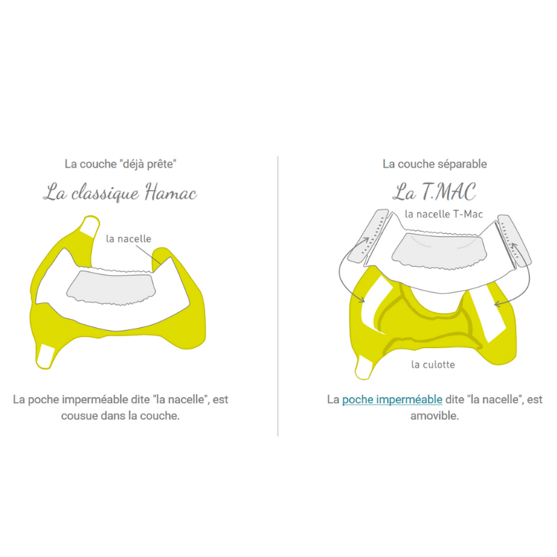 Buy Reusable Diaper Baby Hamac Hamac