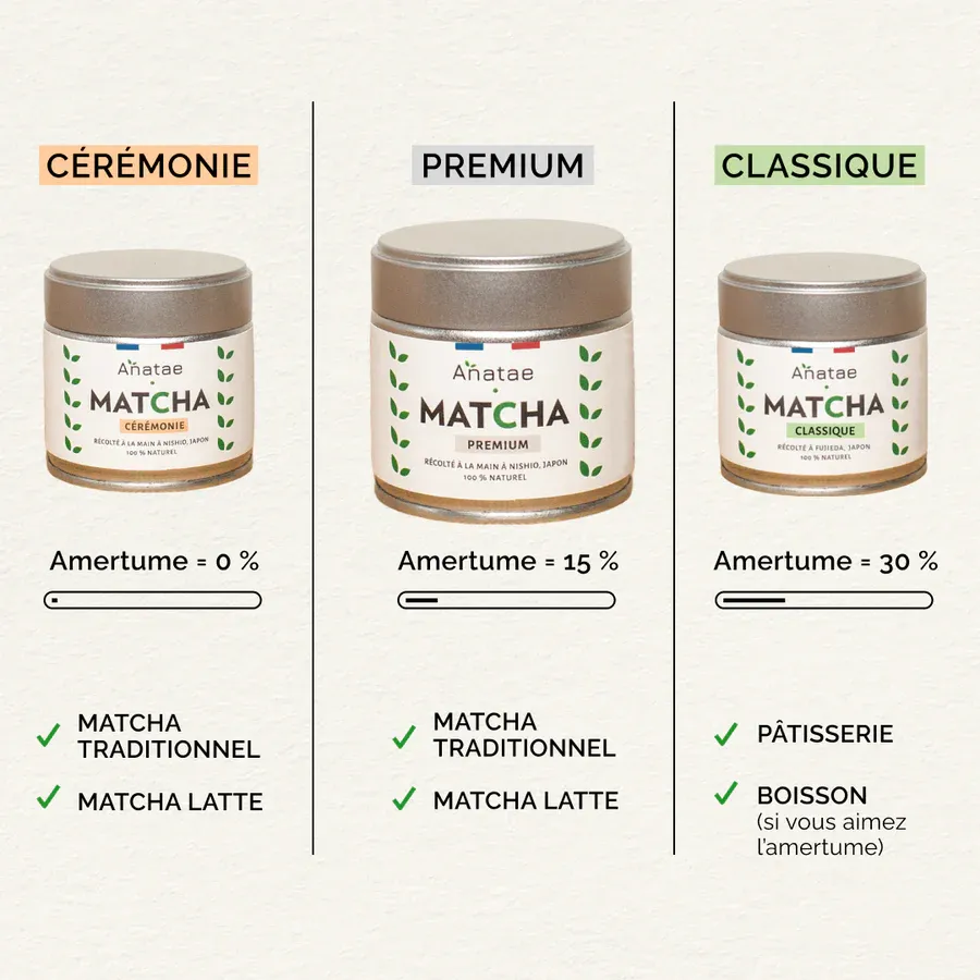 Matcha Premium