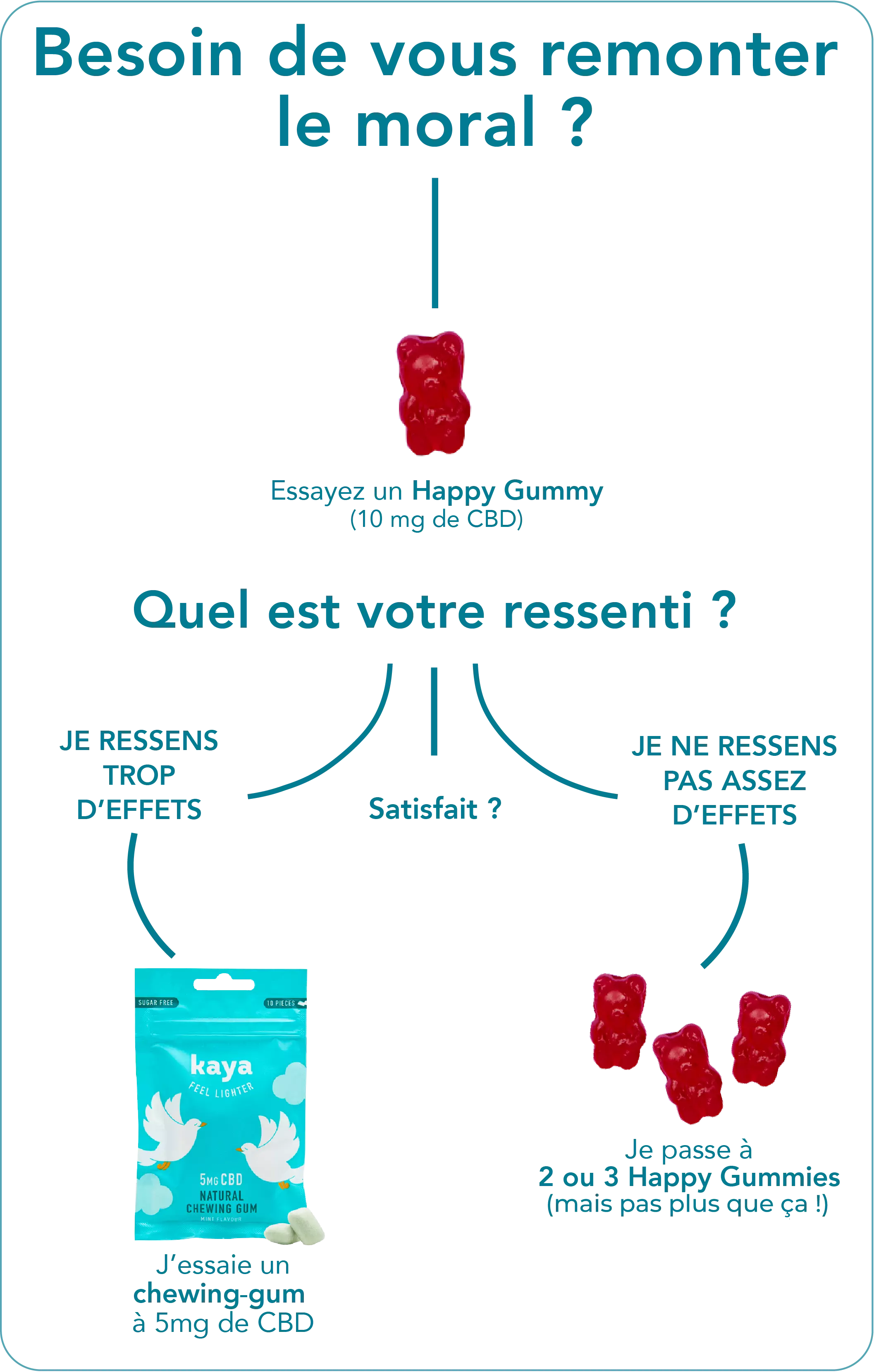 Good Mood CBD & Adaptogen Gummies