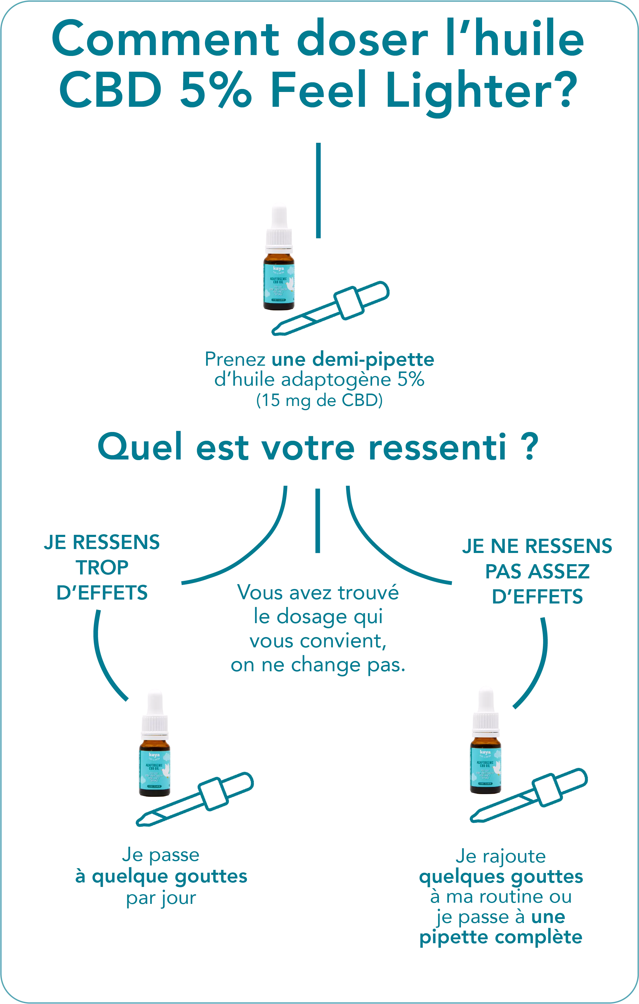 CBD Relaxation Oil 5%