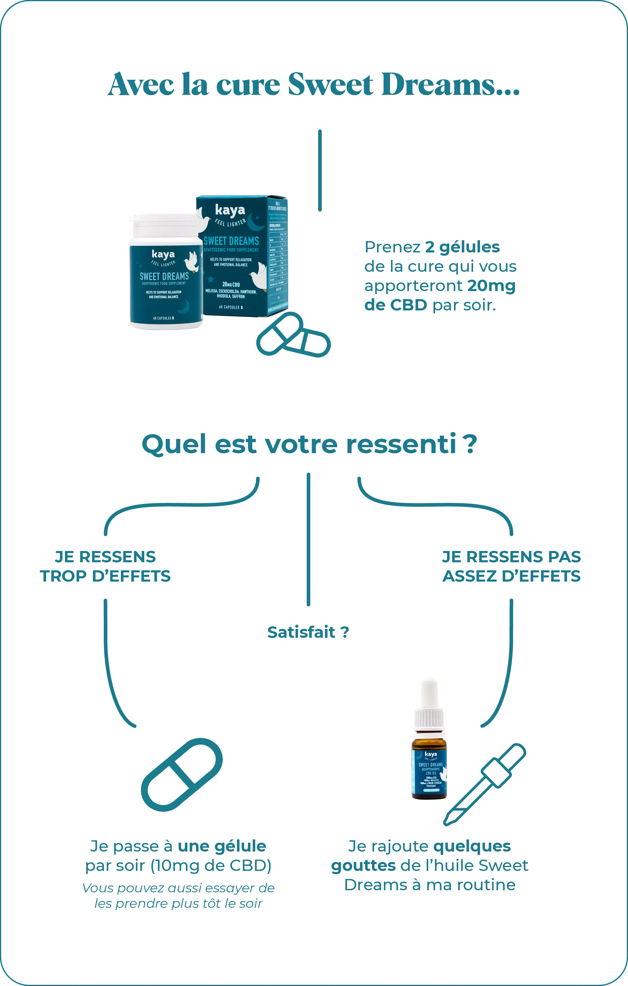 DLC : 09/24 Cure Sommeil Paisible CBD & Adaptogènes