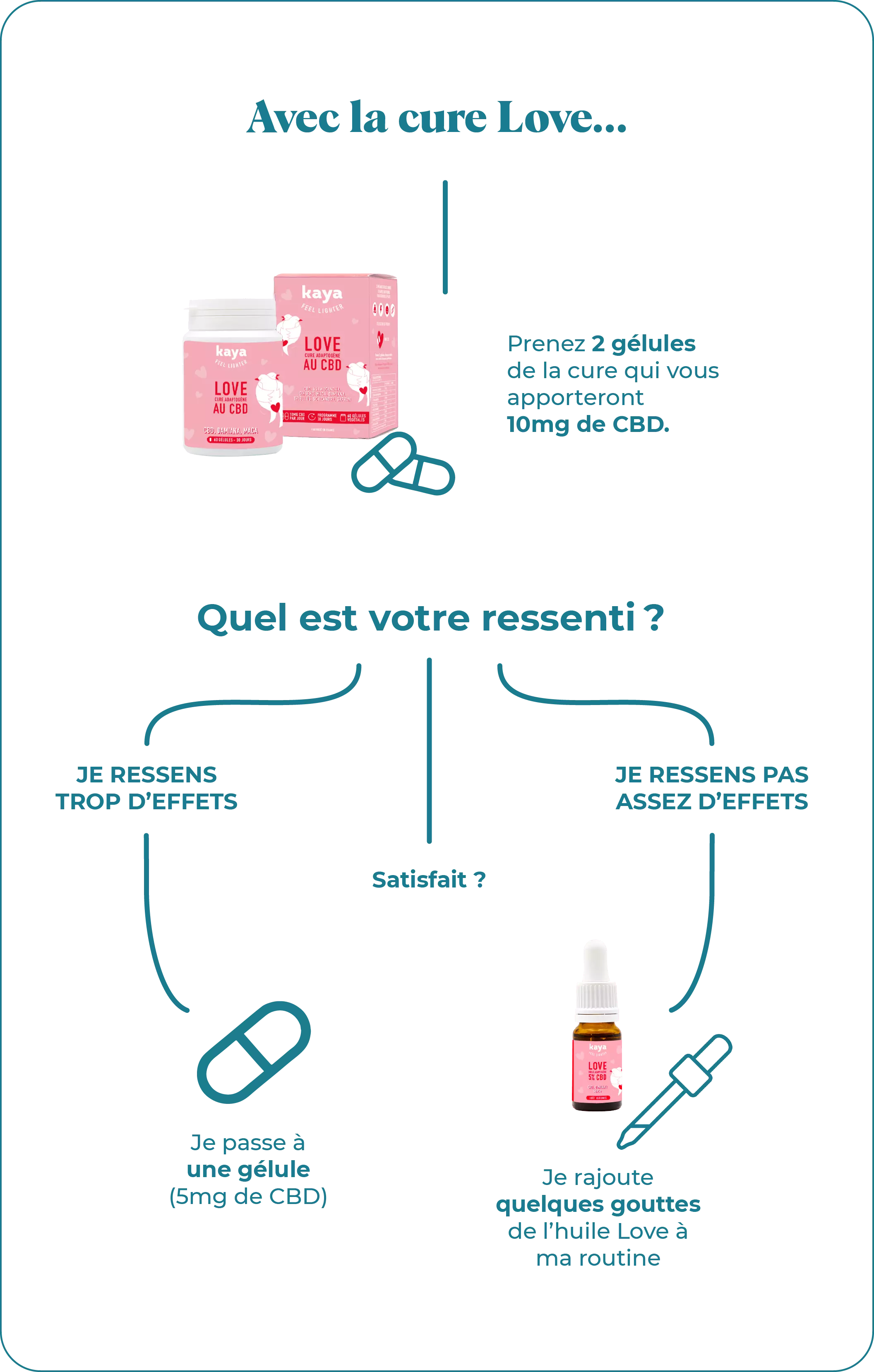 Cure Dynamisante Libido CBD & Adaptogènes