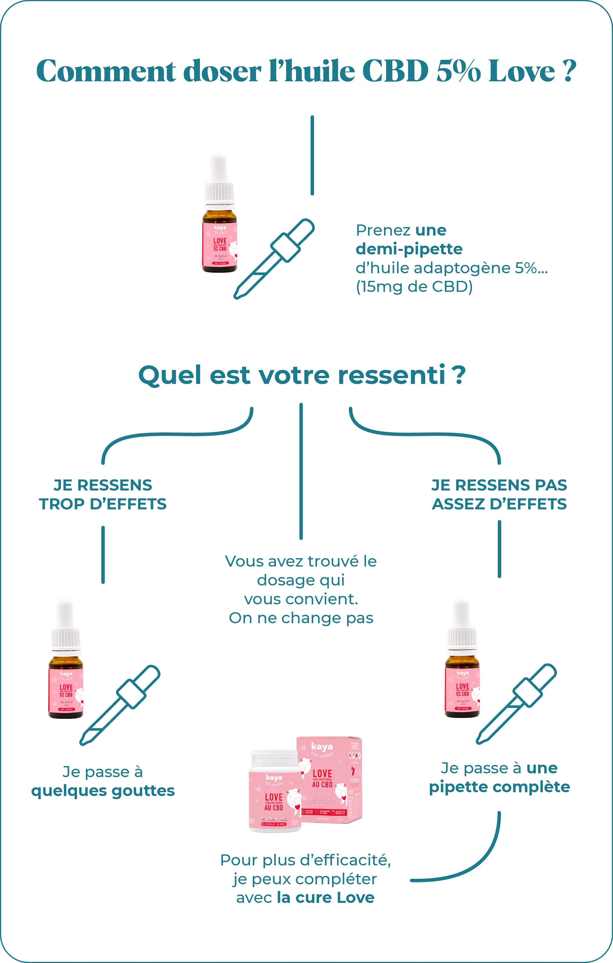 Huile Erotique CBD & Adaptogènes