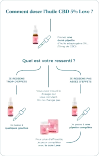 Huile Erotique CBD & Adaptogènes 1