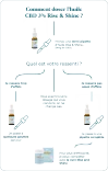 Huile Énergisante CBD & Adaptogènes 1