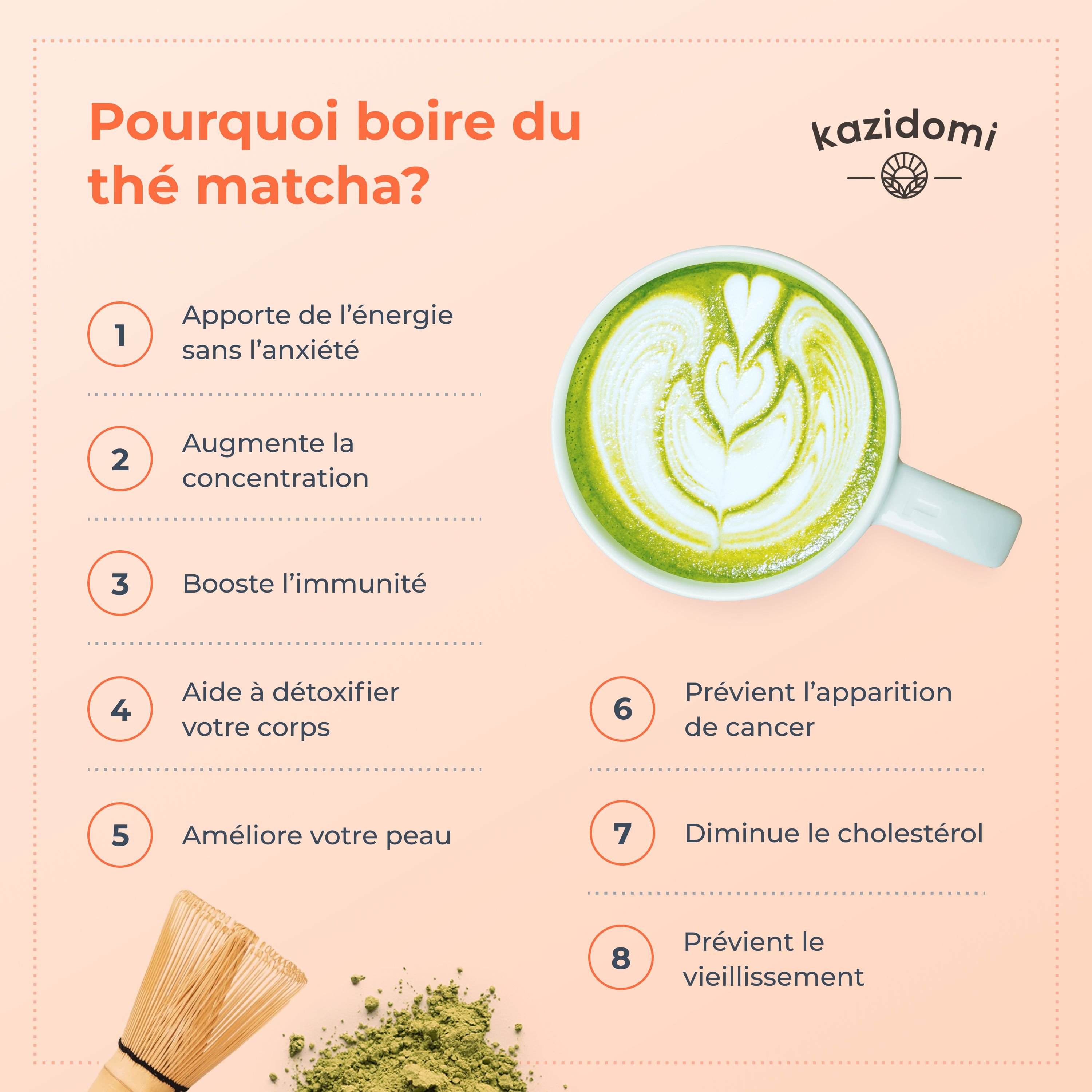 Comment faire le matcha parfait, Thé vert matcha